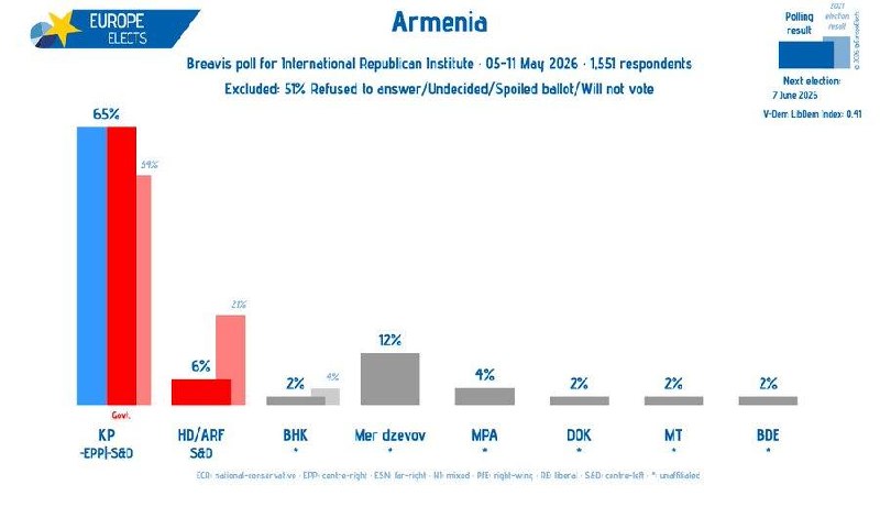 Граждане голосуют на парламентских выборах в Армении.