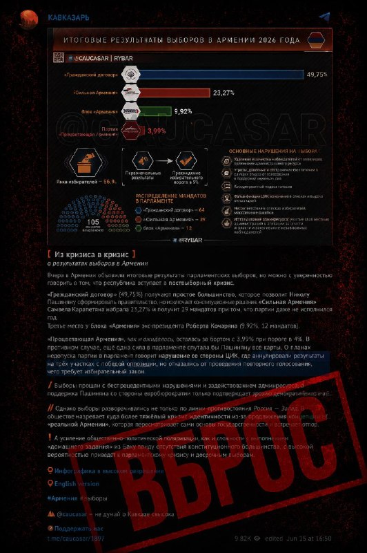 Логотип партии «Процветающая Армения» на фоне избирательного участка