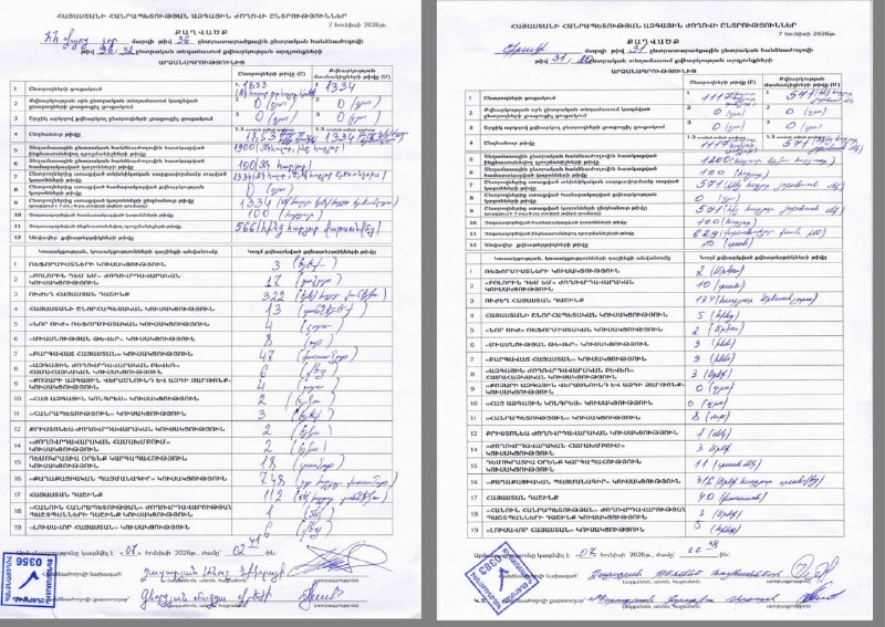 Скриншоты протоколов с избирательных участков в Армении, подтверждающие голоса за ГД